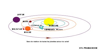 schéma Mulge et Mulg-Tab