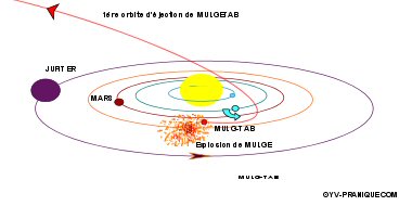 schéma Mulge et Mulg-Tab