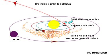 schéma Mulge et Mulg-Tab