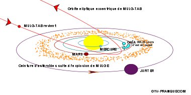 schéma Mulge et Mulg-Tab