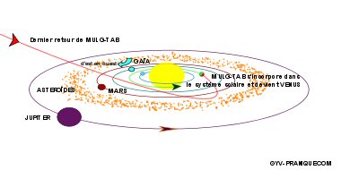 schéma Mulge et Mulg-Tab